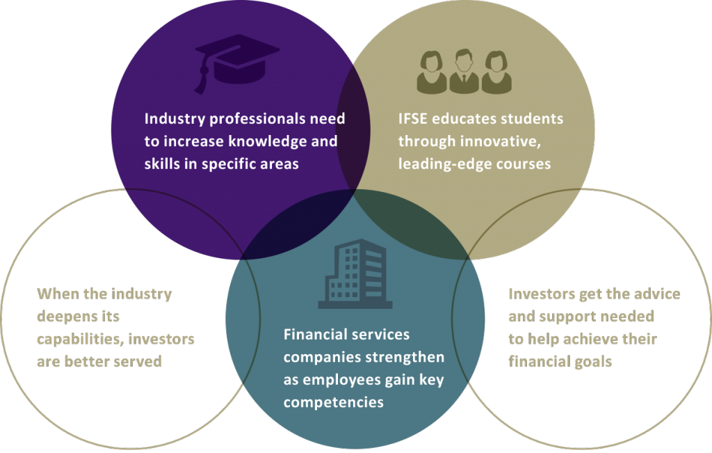 infographic | IFSE Institute